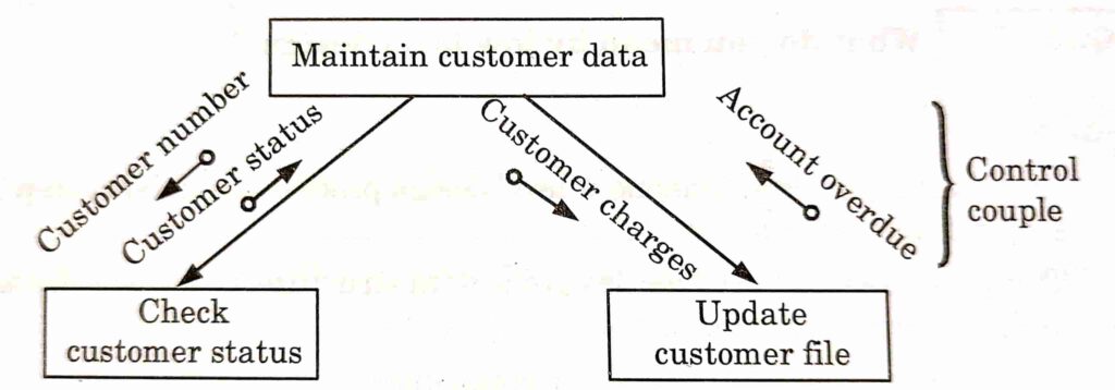 structure-charts-in-software-engineering-software-engineering